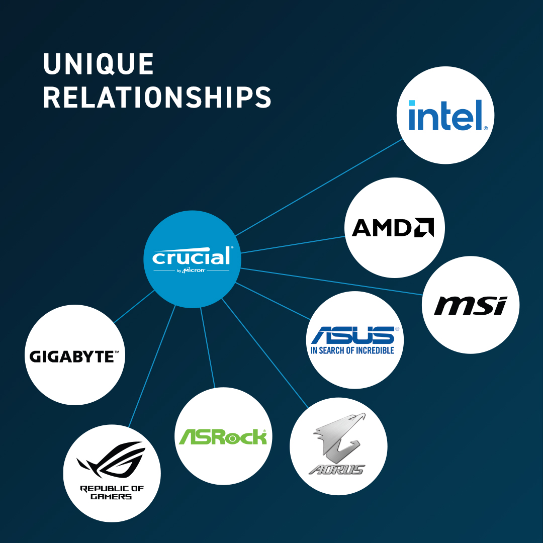 Crucial DDR5 - Unique partner relationships